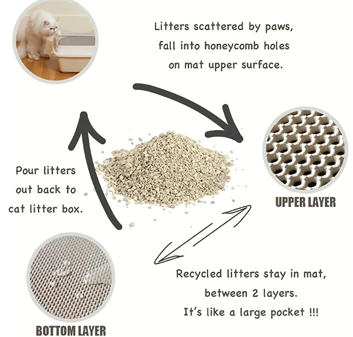 Cat Litter Mat